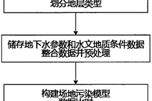 地下水污染评估方法