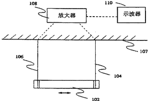 利用振电信号结合地震波进行勘探和测试