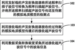 超声波信号激发接收测试方法