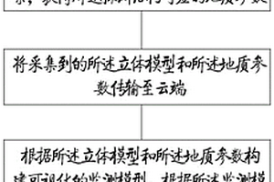 多模块基坑远程监理实时监测方法、系统、装置和存储介质