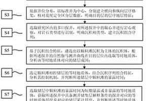 层序格架约束下台地滩相薄储层分布的预测方法