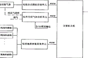 全烃智能录井系统