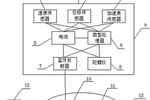 用于探地雷达测线轨迹自动记录系统及方法