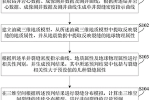 火山岩裂缝定量预测方法及装置