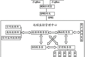 基于WebGIS的矿山采空区监测预警系统及方法