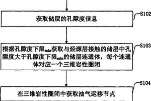 油气运移路径生成方法与装置