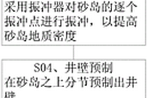 置换法沉井施工方法