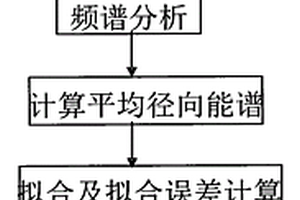 基于地下结构反演的自动拾取磁性层埋深的方法