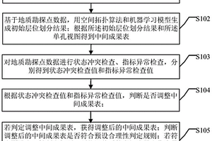 地层分层方法及装置