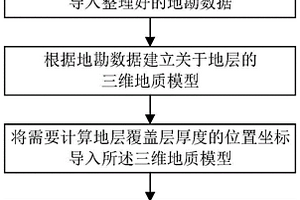 任意地层覆盖层厚度的计算方法、系统及介质