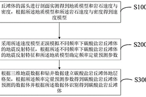 基于地震资料的碳酸盐岩丘滩体分布预测方法及系统