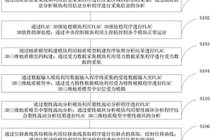 基于FLAC 3D数值模拟的断层注浆加固效果评价方法