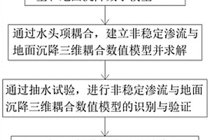悬挂式止水帷幕深基坑降水方案模拟优化方法