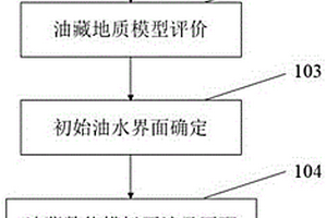 已开发断块油藏原始油水界面确定方法
