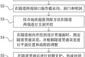 复杂条件下大断面特长隧道安全高效掘进施工工艺