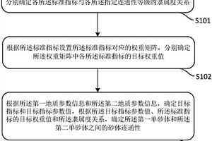 确定砂体连通性的方法及装置