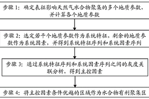 预测海域天然气水合物有利聚集区的方法