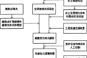 基于三维离散填充体的三下压煤开采沉陷治理分析方法