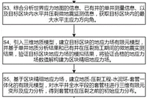 利用地应力场模拟确定压裂诱发油气套管变形位置的方法