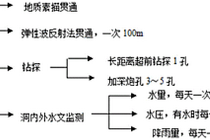 加深炮孔超前探测机构及其预报方法