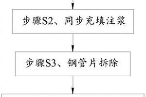 煤矿巷道单护盾TBM施工新工法