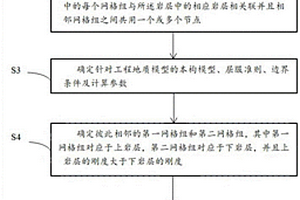 基于FLAC3D的采动覆岩离层模拟方法和装置