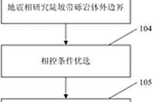 适用于陡坡带砂砾岩沉积连通体的地震预测方法