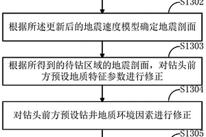地球物理指导钻井方法及更新地层地震速度的方法