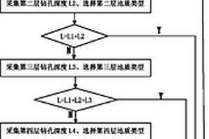 旋挖钻机辅助施工系统