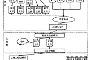 油藏黑油模型数值模拟系统