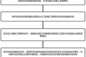 岩溶地面塌陷分析方法