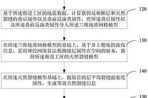 天然裂缝建模及压裂模拟方法、装置、计算机和存储介质