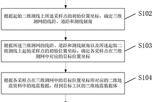 地震资料处理方法及装置