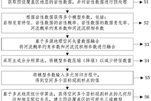 覆盖区地层岩性三维建模的方法、装置及系统