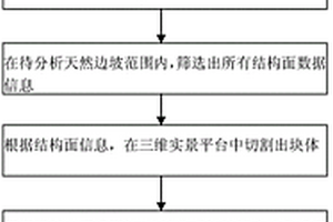 基于三维实景和赤平投影的岩石块体稳定性快速评价方法