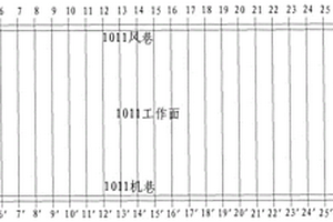 输出工作面网格式时间剖面线快捷方法