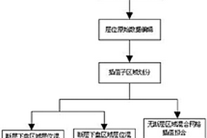 基于区域划分的空间复杂层位重构方法