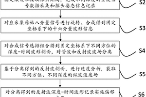 基于多波的单孔孤石立体探测方法