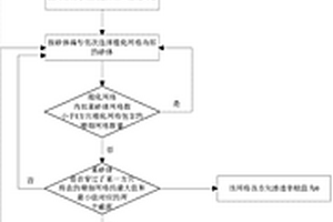 考虑夹层影响的渗透率粗化方法