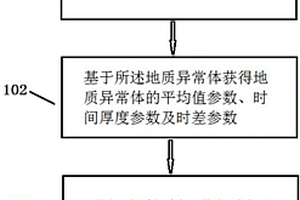 多参数地震属性分析方法及系统