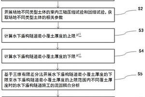 水下盾构隧道最小覆土厚度的确定方法