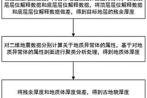 充填型地层古地貌恢复方法、装置及存储介质