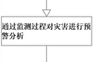 基于时空大数据的矿井安全监测和预警的方法
