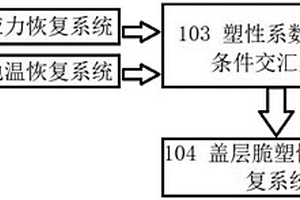 恢复石油与天然气盖层脆塑性演化史的方法