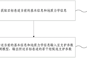 巷道支护参数确定方法及装置