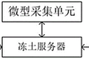 微型单通道温度采集装置
