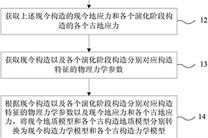 地层裂缝发育区带预测方法及装置