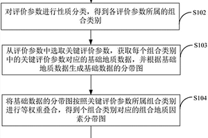 基于多因素递进叠合的页岩气选区评价方法及系统