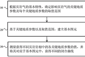 页岩气岩相品质评价方法