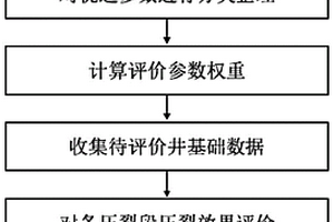 页岩气井压后各段产气贡献率评价方法